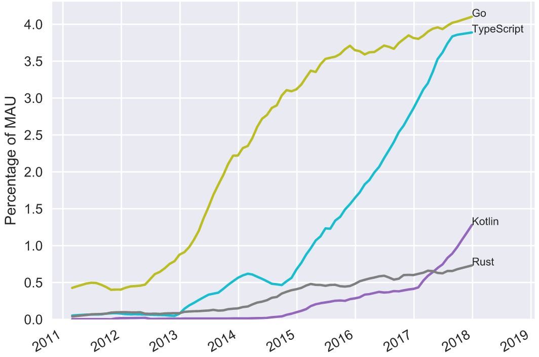 Swift Line Chart Github