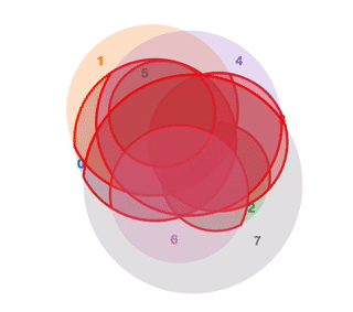 A Better Algorithm for Area Proportional Venn and Euler Diagrams